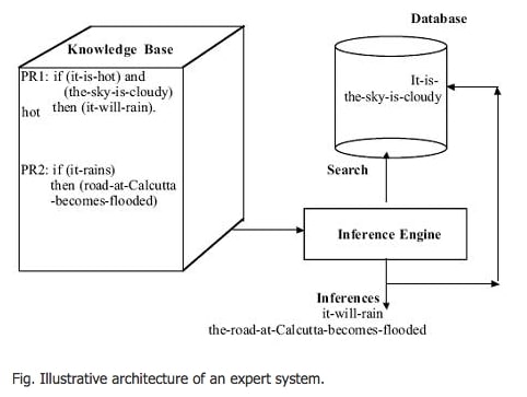 Systèmes experts